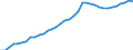 Country: Ireland / Series: In 2022 constant prices at 2022 USD PPPs