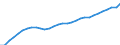 Country: Israel / Series: Current prices in NCU
