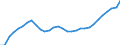 Country: Israel / Series: In 2022 constant prices at 2022 USD PPPs