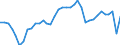 Country: Italy / Series: In 2022 constant prices at 2022 USD PPPs