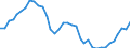 Country: Japan / Series: Current prices in NCU