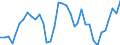 Country: Japan / Series: 2022 constant prices and NCU
