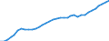 Country: Korea / Series: In 2022 constant prices at 2022 USD PPPs
