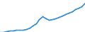Country: Latvia / Series: Current prices in NCU