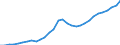 Country: Latvia / Series: In 2022 constant prices at 2022 USD PPPs