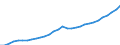 Country: Lithuania / Series: Current prices in NCU