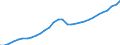 Country: Lithuania / Series: In 2022 constant prices at 2022 USD PPPs
