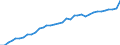 Country: Luxembourg / Series: In 2022 constant prices at 2022 USD PPPs