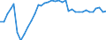 Country: Mexico / Series: In 2022 constant prices at 2022 USD PPPs