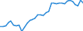 Country: Netherlands / Series: In 2022 constant prices at 2022 USD PPPs
