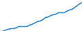 Country: New Zealand / Series: Current prices in NCU