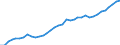 Country: New Zealand / Series: 2022 constant prices and NCU