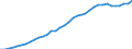 Country: Norway / Series: In 2022 constant prices at 2022 USD PPPs