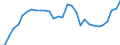 Country: Portugal / Series: In 2022 constant prices at 2022 USD PPPs