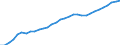 Country: Slovak Republic / Series: 2022 constant prices and NCU