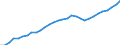 Country: Slovenia / Series: 2022 constant prices and NCU