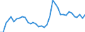 Country: Spain / Series: In 2022 constant prices at 2022 USD PPPs