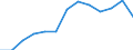Codelist for age: Total / Codelist for reference areas and geocoding: Australia / Codelist for concept "Sex": Female / Codelist for Unit of measure: Months / Codelist for unemployment durations: Not applicable / Codelist for unemployment measures: Unemployment / Code list for concept "Frequency": Annual
