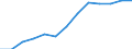 Codelist for age: Total / Codelist for reference areas and geocoding: Australia / Codelist for concept "Sex": Male / Codelist for Unit of measure: Months / Codelist for unemployment durations: Not applicable / Codelist for unemployment measures: Unemployment / Code list for concept "Frequency": Annual