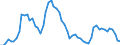 Codelist for age: Total / Codelist for reference areas and geocoding: Canada / Codelist for concept "Sex": Male / Codelist for Unit of measure: Months / Codelist for unemployment durations: Not applicable / Codelist for unemployment measures: Unemployment / Code list for concept "Frequency": Annual