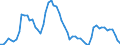 Codelist for age: Total / Codelist for reference areas and geocoding: Canada / Codelist for concept "Sex": Total / Codelist for Unit of measure: Months / Codelist for unemployment durations: Not applicable / Codelist for unemployment measures: Unemployment / Code list for concept "Frequency": Annual