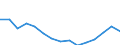 Codelist for age: Total / Codelist for reference areas and geocoding: Colombia / Codelist for concept "Sex": Total / Codelist for Unit of measure: Months / Codelist for unemployment durations: Not applicable / Codelist for unemployment measures: Unemployment / Code list for concept "Frequency": Annual