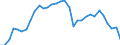 Codelist for age: Total / Codelist for reference areas and geocoding: Czechia / Codelist for concept "Sex": Female / Codelist for Unit of measure: Months / Codelist for unemployment durations: Not applicable / Codelist for unemployment measures: Unemployment / Code list for concept "Frequency": Annual