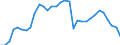 Codelist for age: Total / Codelist for reference areas and geocoding: Czechia / Codelist for concept "Sex": Male / Codelist for Unit of measure: Months / Codelist for unemployment durations: Not applicable / Codelist for unemployment measures: Unemployment / Code list for concept "Frequency": Annual
