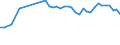 Codelist for age: Total / Codelist for reference areas and geocoding: Finland / Codelist for concept "Sex": Female / Codelist for Unit of measure: Months / Codelist for unemployment durations: Not applicable / Codelist for unemployment measures: Unemployment / Code list for concept "Frequency": Annual