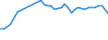 Codelist for age: Total / Codelist for reference areas and geocoding: Finland / Codelist for concept "Sex": Male / Codelist for Unit of measure: Months / Codelist for unemployment durations: Not applicable / Codelist for unemployment measures: Unemployment / Code list for concept "Frequency": Annual