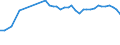 Codelist for age: Total / Codelist for reference areas and geocoding: Finland / Codelist for concept "Sex": Total / Codelist for Unit of measure: Months / Codelist for unemployment durations: Not applicable / Codelist for unemployment measures: Unemployment / Code list for concept "Frequency": Annual