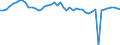 Codelist for age: Total / Codelist for reference areas and geocoding: France / Codelist for concept "Sex": Female / Codelist for Unit of measure: Months / Codelist for unemployment durations: Not applicable / Codelist for unemployment measures: Unemployment / Code list for concept "Frequency": Annual