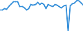 Codelist for age: Total / Codelist for reference areas and geocoding: France / Codelist for concept "Sex": Male / Codelist for Unit of measure: Months / Codelist for unemployment durations: Not applicable / Codelist for unemployment measures: Unemployment / Code list for concept "Frequency": Annual