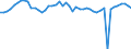 Codelist for age: Total / Codelist for reference areas and geocoding: France / Codelist for concept "Sex": Total / Codelist for Unit of measure: Months / Codelist for unemployment durations: Not applicable / Codelist for unemployment measures: Unemployment / Code list for concept "Frequency": Annual