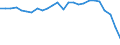 Codelist for age: Total / Codelist for reference areas and geocoding: Hungary / Codelist for concept "Sex": Total / Codelist for Unit of measure: Months / Codelist for unemployment durations: Not applicable / Codelist for unemployment measures: Unemployment / Code list for concept "Frequency": Annual