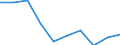 Codelist for age: Total / Codelist for reference areas and geocoding: Mexico / Codelist for concept "Sex": Female / Codelist for Unit of measure: Months / Codelist for unemployment durations: Not applicable / Codelist for unemployment measures: Unemployment / Code list for concept "Frequency": Annual