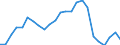 Codelist for age: Total / Codelist for reference areas and geocoding: Poland / Codelist for concept "Sex": Female / Codelist for Unit of measure: Months / Codelist for unemployment durations: Not applicable / Codelist for unemployment measures: Unemployment / Code list for concept "Frequency": Annual