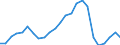 Codelist for age: Total / Codelist for reference areas and geocoding: Poland / Codelist for concept "Sex": Male / Codelist for Unit of measure: Months / Codelist for unemployment durations: Not applicable / Codelist for unemployment measures: Unemployment / Code list for concept "Frequency": Annual