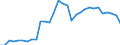 Codelist for age: Total / Codelist for reference areas and geocoding: Slovak Republic / Codelist for concept "Sex": Female / Codelist for Unit of measure: Months / Codelist for unemployment durations: Not applicable / Codelist for unemployment measures: Unemployment / Code list for concept "Frequency": Annual
