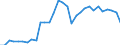 Codelist for age: Total / Codelist for reference areas and geocoding: Slovak Republic / Codelist for concept "Sex": Total / Codelist for Unit of measure: Months / Codelist for unemployment durations: Not applicable / Codelist for unemployment measures: Unemployment / Code list for concept "Frequency": Annual