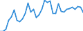 Codelist for age: Total / Codelist for reference areas and geocoding: Switzerland / Codelist for concept "Sex": Female / Codelist for Unit of measure: Months / Codelist for unemployment durations: Not applicable / Codelist for unemployment measures: Unemployment / Code list for concept "Frequency": Annual