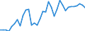 Codelist for age: Total / Codelist for reference areas and geocoding: Switzerland / Codelist for concept "Sex": Male / Codelist for Unit of measure: Months / Codelist for unemployment durations: Not applicable / Codelist for unemployment measures: Unemployment / Code list for concept "Frequency": Annual