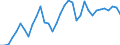 Codelist for age: Total / Codelist for reference areas and geocoding: Switzerland / Codelist for concept "Sex": Total / Codelist for Unit of measure: Months / Codelist for unemployment durations: Not applicable / Codelist for unemployment measures: Unemployment / Code list for concept "Frequency": Annual