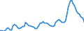 Codelist for age: Total / Codelist for reference areas and geocoding: United States / Codelist for concept "Sex": Female / Codelist for Unit of measure: Months / Codelist for unemployment durations: Not applicable / Codelist for unemployment measures: Unemployment / Code list for concept "Frequency": Annual