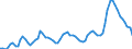 Codelist for age: Total / Codelist for reference areas and geocoding: United States / Codelist for concept "Sex": Total / Codelist for Unit of measure: Months / Codelist for unemployment durations: Not applicable / Codelist for unemployment measures: Unemployment / Code list for concept "Frequency": Annual