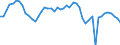 Codelist for age: Total / Codelist for reference areas and geocoding: European Union (27 countries) / Codelist for concept "Sex": Female / Codelist for Unit of measure: Months / Codelist for unemployment durations: Not applicable / Codelist for unemployment measures: Unemployment / Code list for concept "Frequency": Annual