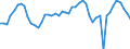 Codelist for age: Total / Codelist for reference areas and geocoding: European Union (27 countries) / Codelist for concept "Sex": Male / Codelist for Unit of measure: Months / Codelist for unemployment durations: Not applicable / Codelist for unemployment measures: Unemployment / Code list for concept "Frequency": Annual