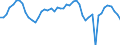 Codelist for age: Total / Codelist for reference areas and geocoding: European Union (27 countries) / Codelist for concept "Sex": Total / Codelist for Unit of measure: Months / Codelist for unemployment durations: Not applicable / Codelist for unemployment measures: Unemployment / Code list for concept "Frequency": Annual