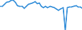 Codelist for age: Total / Codelist for reference areas and geocoding: European Union (19 countries) in OECD / Codelist for concept "Sex": Female / Codelist for Unit of measure: Months / Codelist for unemployment durations: Not applicable / Codelist for unemployment measures: Unemployment / Code list for concept "Frequency": Annual
