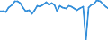 Codelist for age: Total / Codelist for reference areas and geocoding: European Union (19 countries) in OECD / Codelist for concept "Sex": Male / Codelist for Unit of measure: Months / Codelist for unemployment durations: Not applicable / Codelist for unemployment measures: Unemployment / Code list for concept "Frequency": Annual